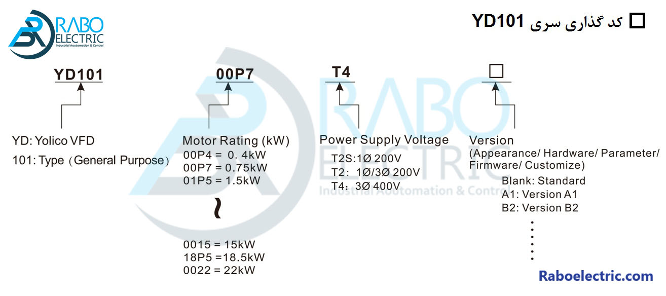 انتخاب درایو یولیکو Yolico YD101